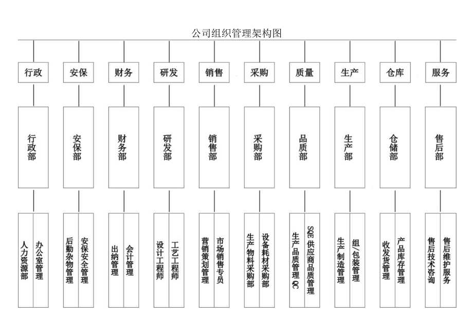 公司组织架构图.docx_第1页