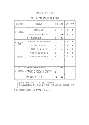 马克思主义哲学专业博士学位研究生培养计划表.docx