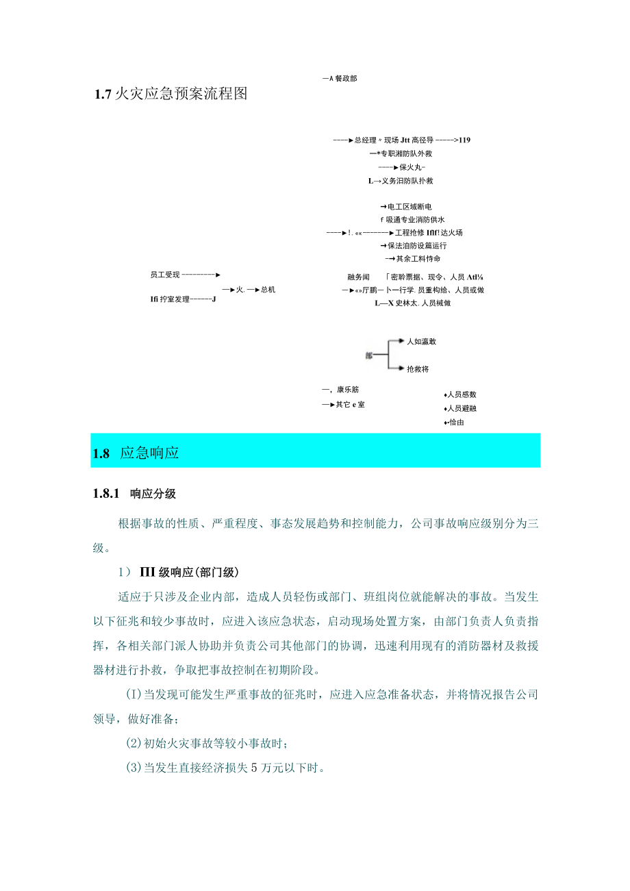 火灾应急疏散程序.docx_第3页