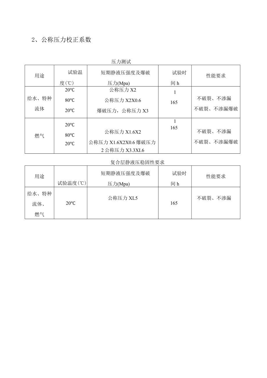 工业场地消防管路技术篇及售后服务.docx_第3页