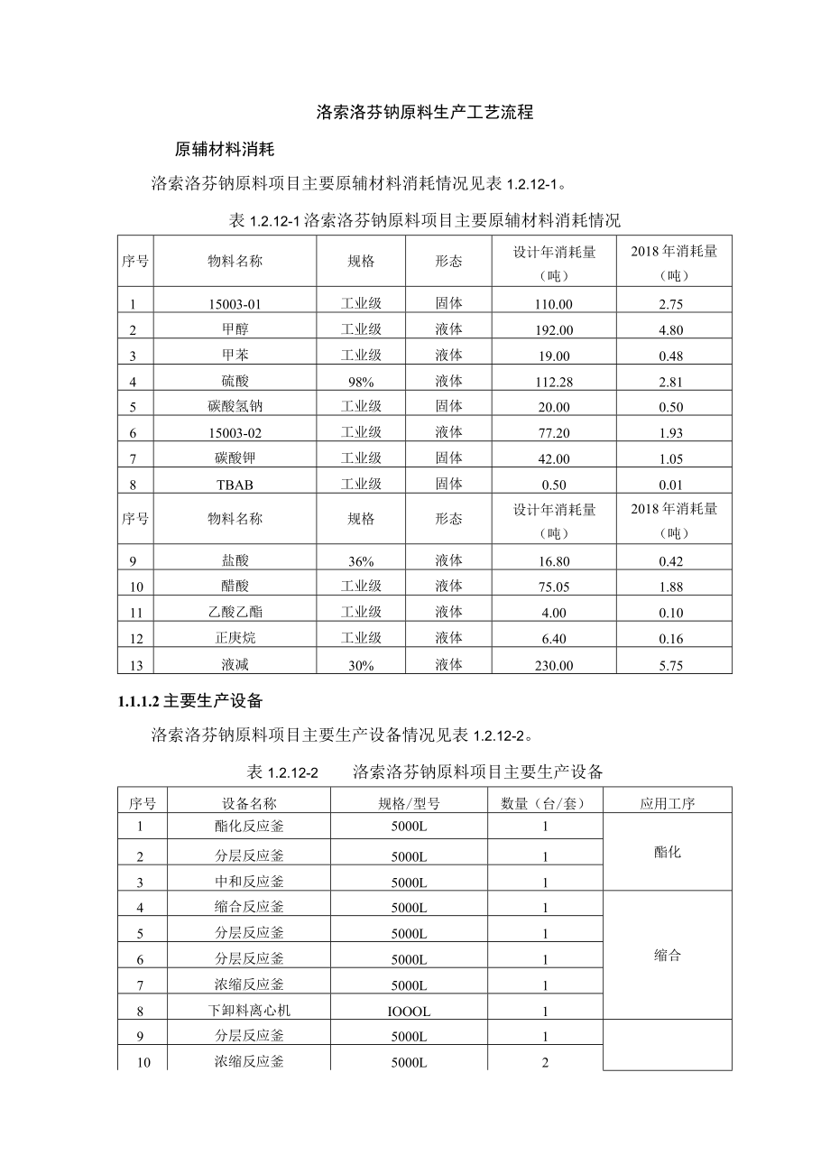 洛索洛芬钠原料生产工艺流程.docx_第1页