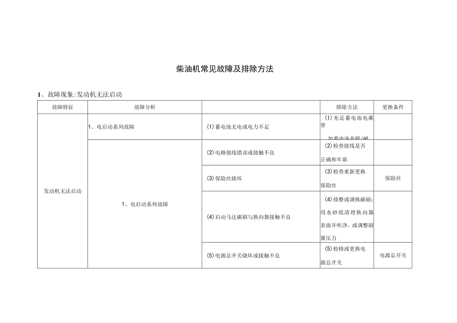 柴油机常见故障及排除方法.docx_第1页