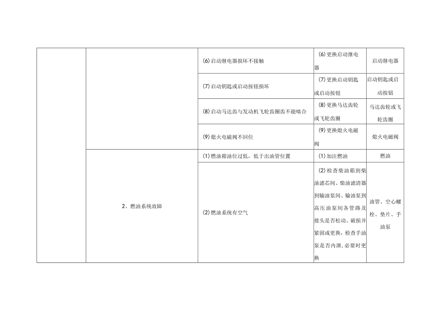 柴油机常见故障及排除方法.docx_第2页