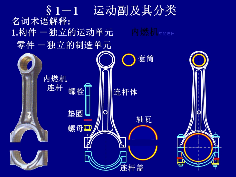 机械设计基础ppt课件.ppt_第2页