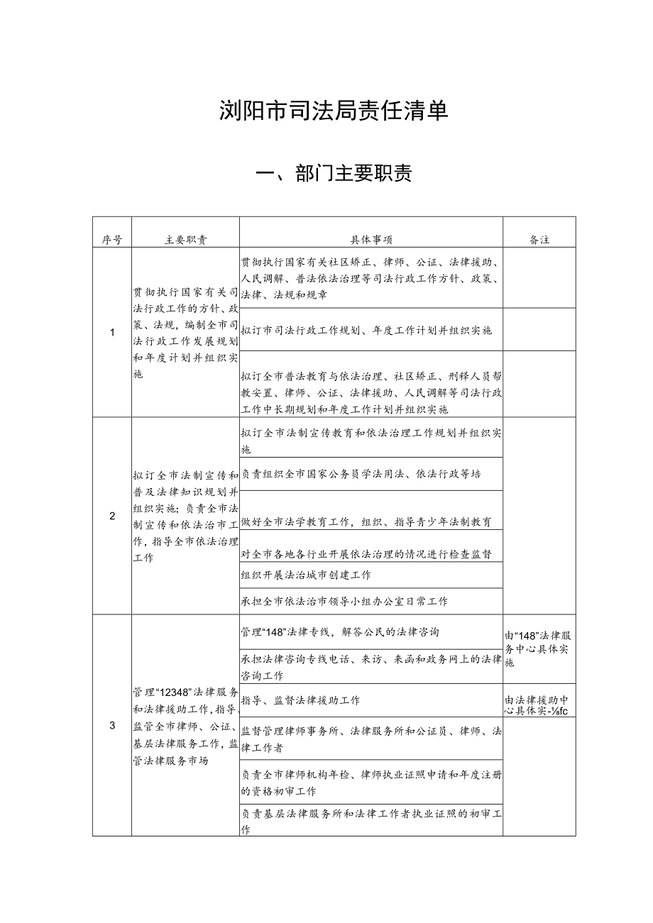 浏阳市司法局责任清单.docx_第1页