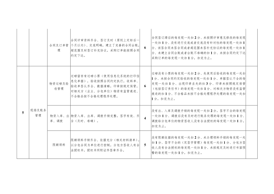 物资管理检查考核评分表（项目部）.docx_第3页