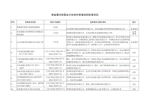 贵金属分标委会讨论和任务落实的标准项目.docx