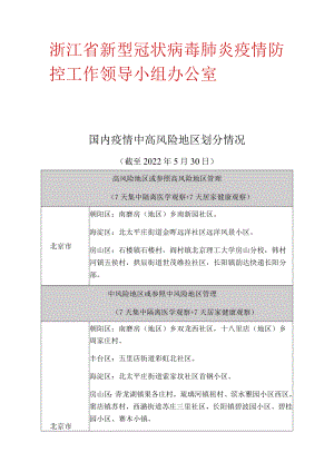 浙江省新型冠状病毒肺炎疫情防控工作领导小组办公室国内疫情中高风险地区划分情况.docx