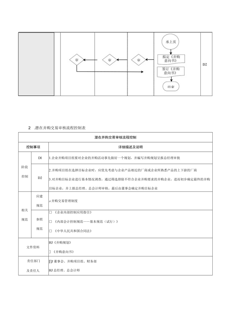 潜在并购交易审核流程.docx_第2页