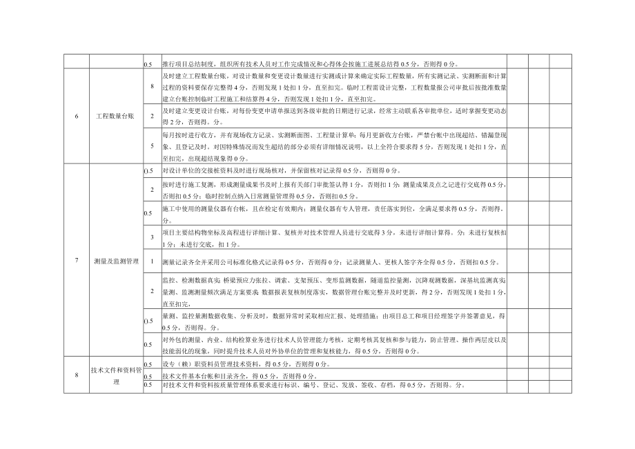 检查评分表（技术管理）.docx_第3页