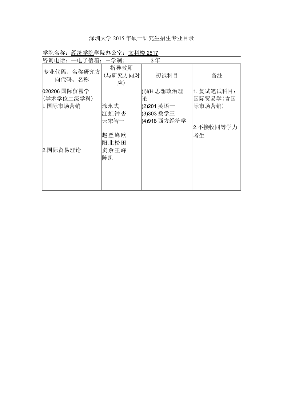 深圳大学2015年硕士研究生招生专业目录.docx_第1页