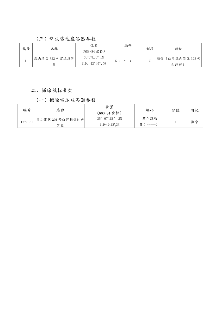 航标参数表新设航标参数一新设灯浮标参数.docx_第2页