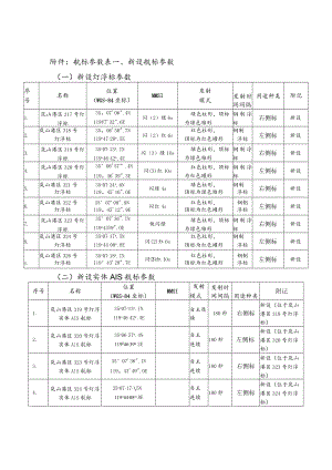 航标参数表新设航标参数一新设灯浮标参数.docx