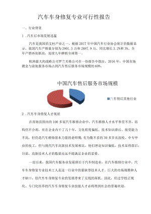 汽车车身修复专业可行性报告.docx