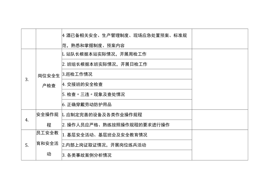 燃气公司月度安全生产检查表.docx_第2页