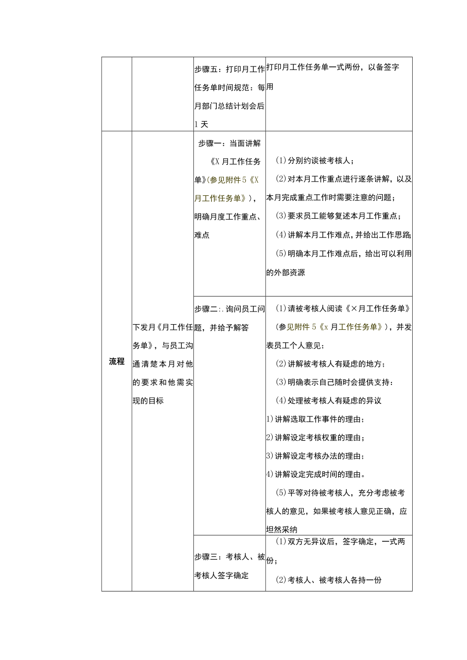 学校运营市场营销手册实施及监控绩效考核.docx_第2页