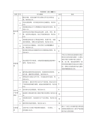 考核细则满分100分.docx