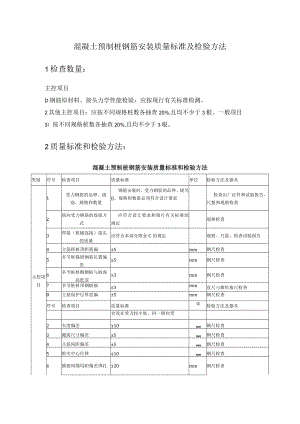 混凝土预制桩钢筋安装质量标准及检验方法.docx