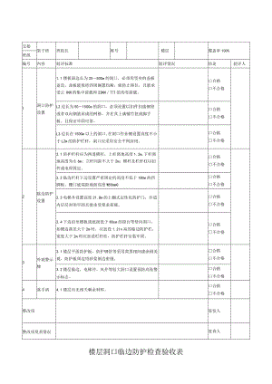 楼层洞口临边防护检查验收表.docx