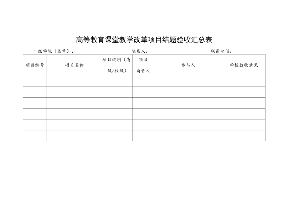 高等教育课堂教学改革项目结题验收汇总表.docx_第1页