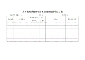 高等教育课堂教学改革项目结题验收汇总表.docx