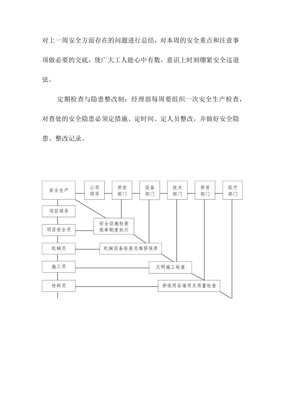 灯光球场改造工程保证安全措施.docx_第3页