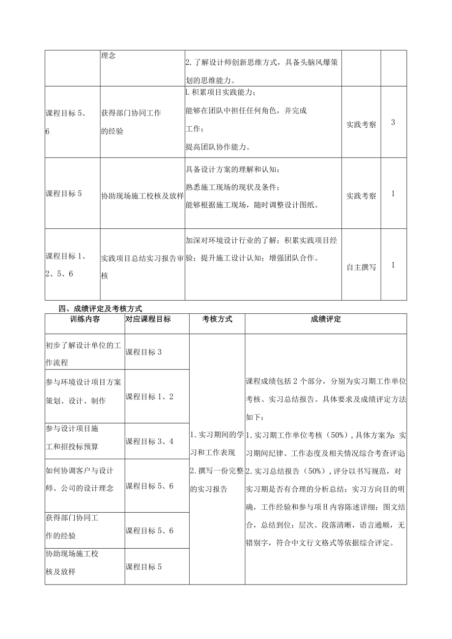 《环境设计专业毕业实习》课程教学大纲.docx_第3页