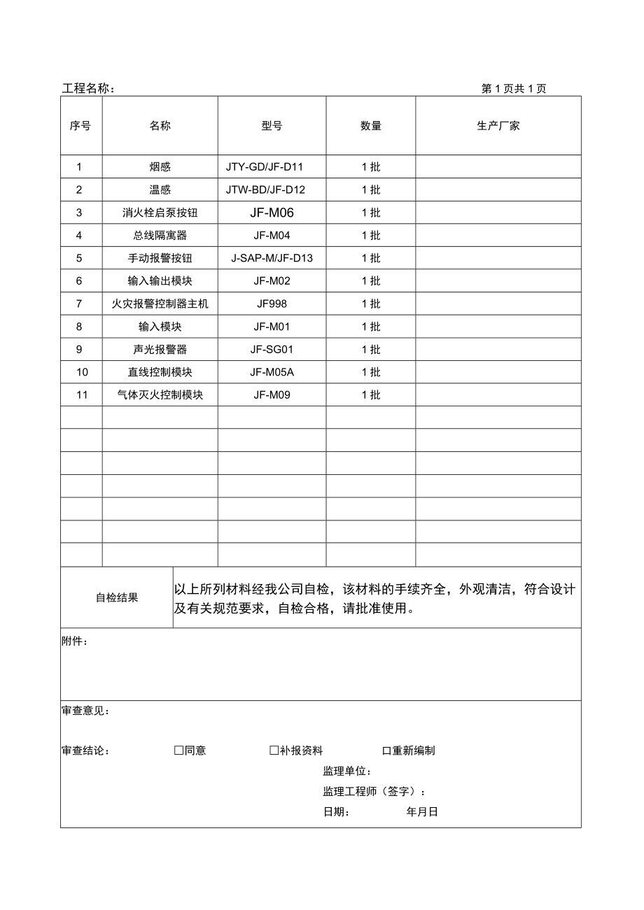 消防电气材料报审表.docx_第3页