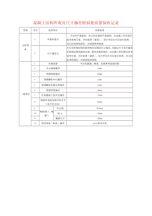 混凝土结构外观及尺寸偏差检验批质量验收记录.docx