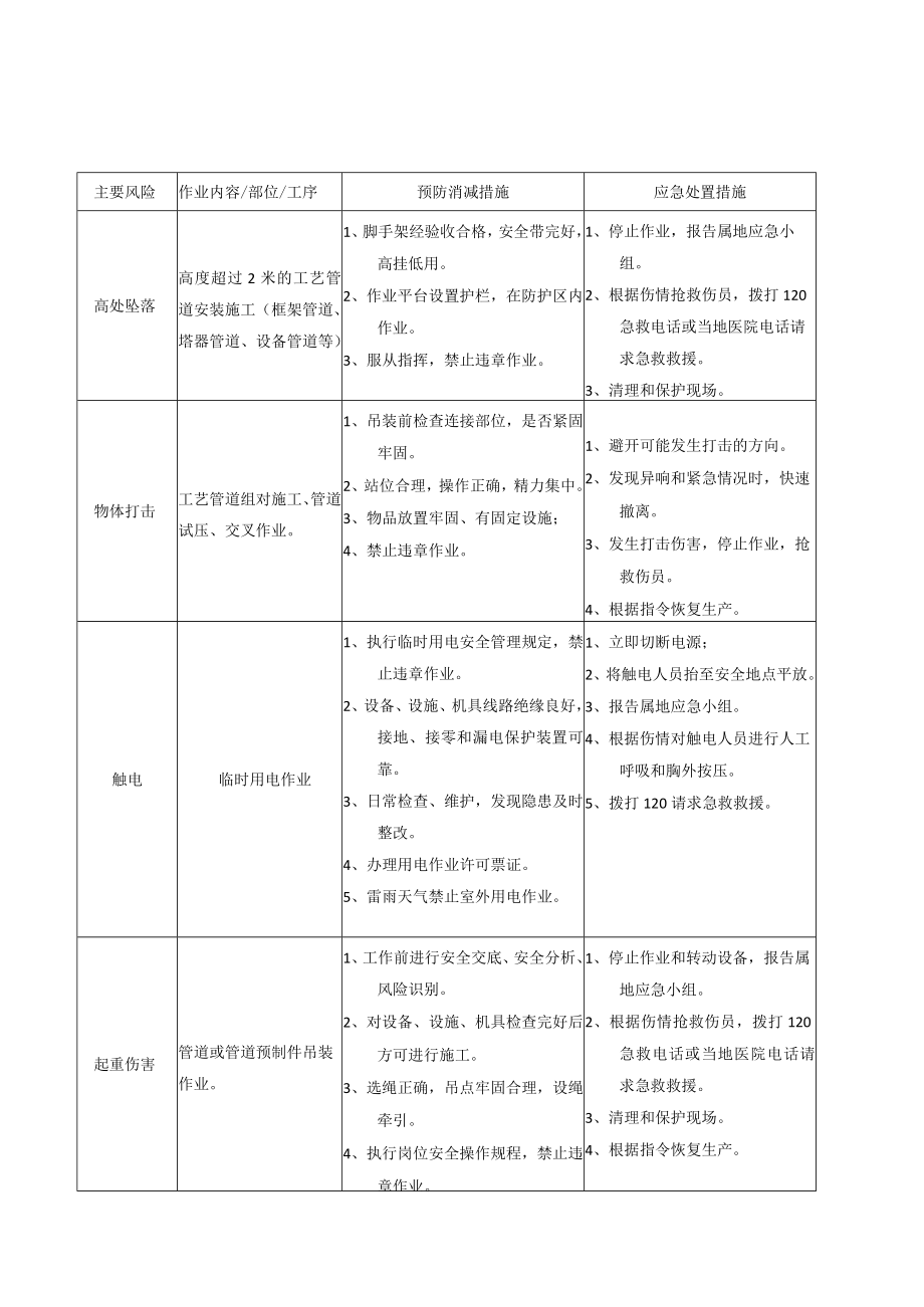 【处置卡汇编】各岗位风险识别及应急处置卡（全套27页）.docx_第2页