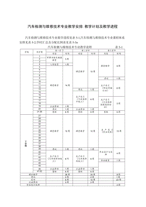 汽车检测与维修技术专业教学安排-教学计划及教学进程.docx