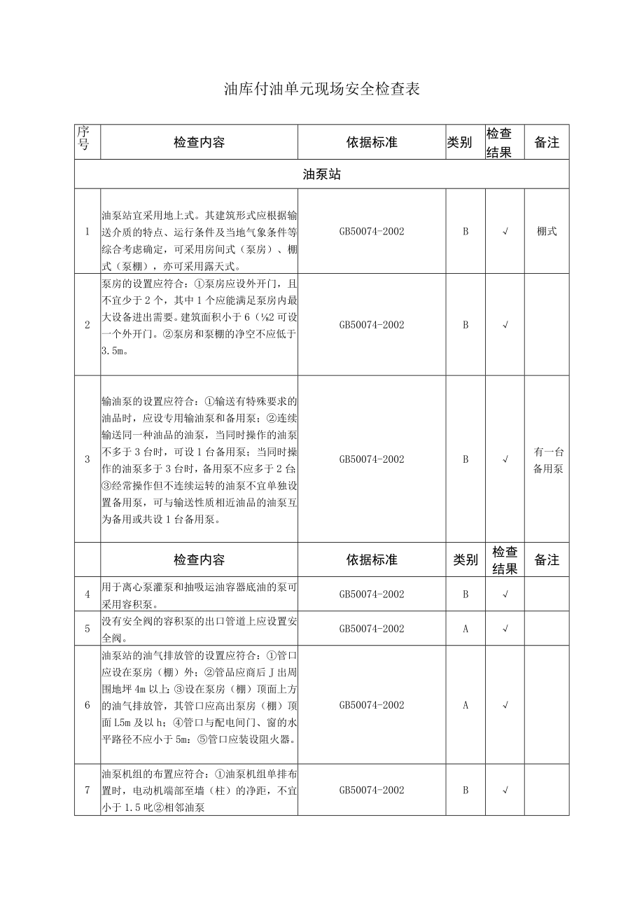 油库付油单元现场安全检查表.docx_第1页