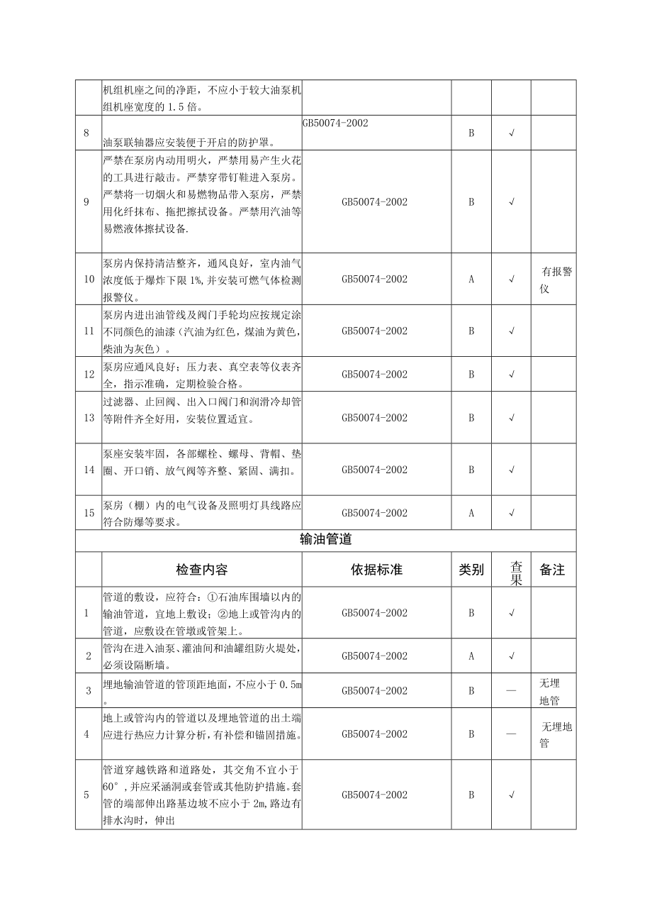 油库付油单元现场安全检查表.docx_第2页