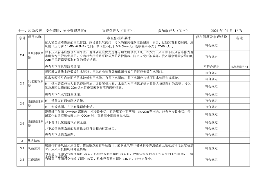 河边专篇（张福景）审查意见河边煤矿（兼并重组）安全设施设计审查表---11--应急救援、安全避险、安全管理及其他.docx_第3页