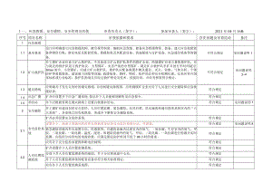 河边专篇（张福景）审查意见河边煤矿（兼并重组）安全设施设计审查表---11--应急救援、安全避险、安全管理及其他.docx