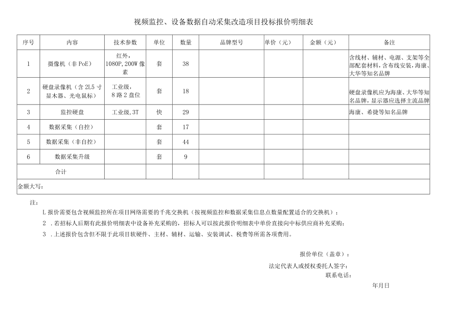 视频监控、设备数据自动采集改造项目投标报价明细表.docx_第1页