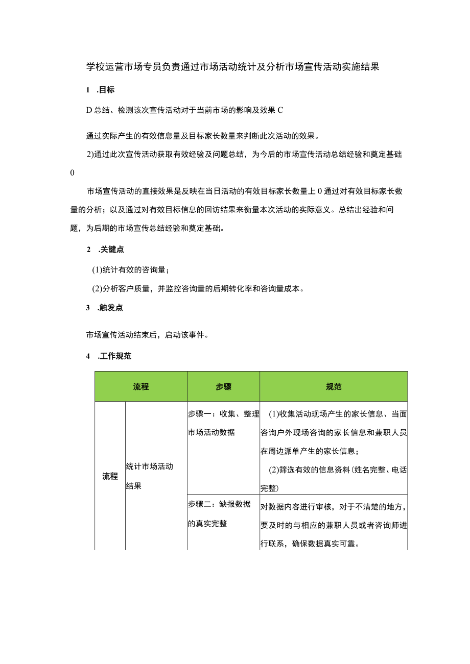 学校运营市场专员负责通过市场活动统计及分析市场宣传活动实施结果.docx_第1页