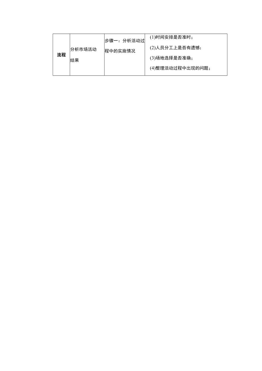 学校运营市场专员负责通过市场活动统计及分析市场宣传活动实施结果.docx_第2页