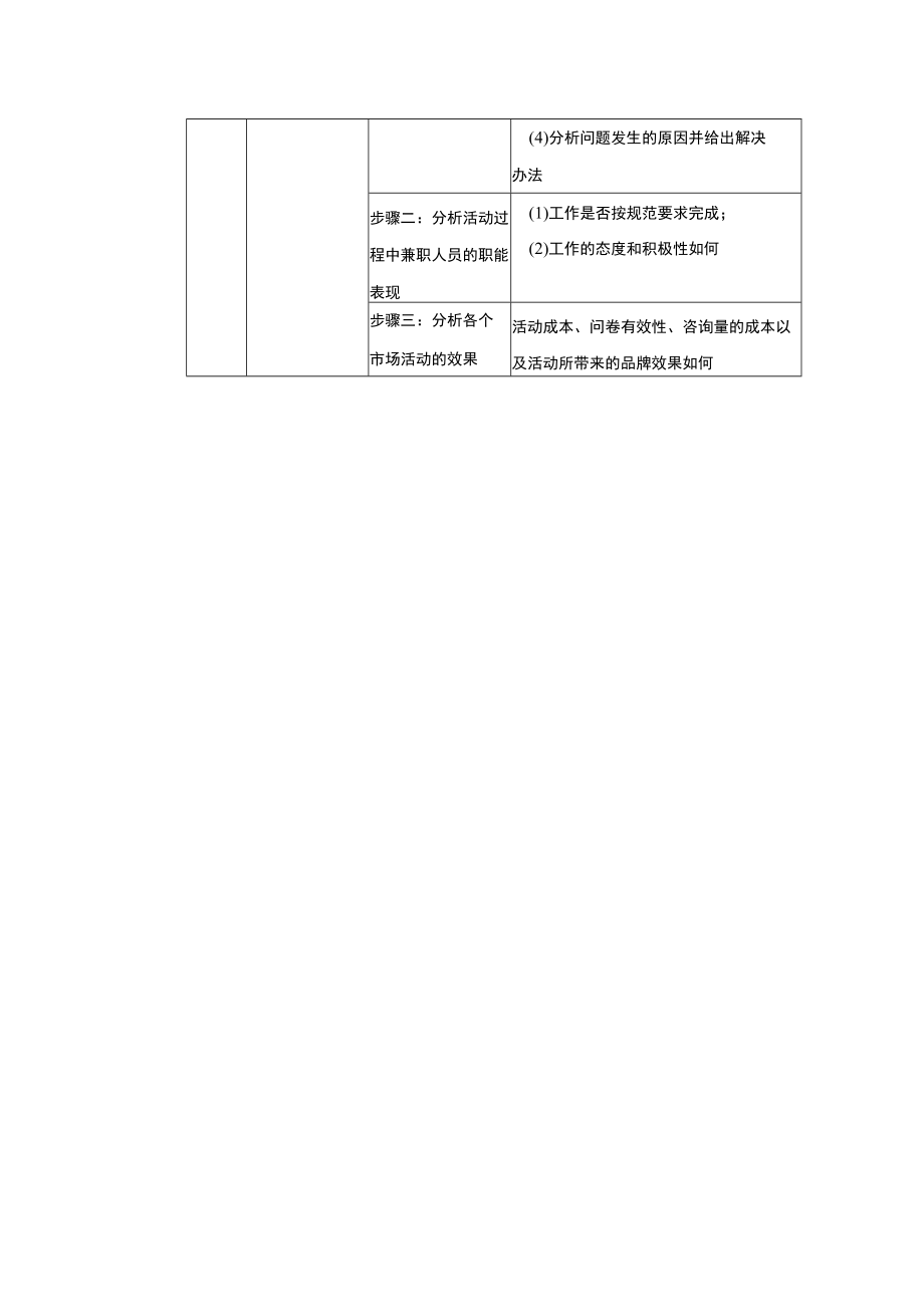 学校运营市场专员负责通过市场活动统计及分析市场宣传活动实施结果.docx_第3页