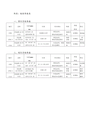 表航标参数表原灯浮标参数.docx