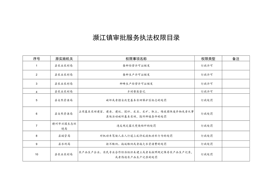 潋江镇审批服务执法权限目录.docx_第1页