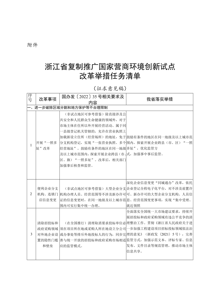 浙江省复制推广国家营商环境创新试点改革举措任务清单（2022）.docx_第1页