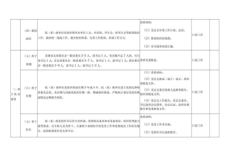 滁州学院党总支标准化建设达标考核表.docx_第2页