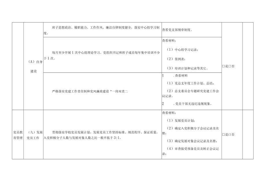 滁州学院党总支标准化建设达标考核表.docx_第3页