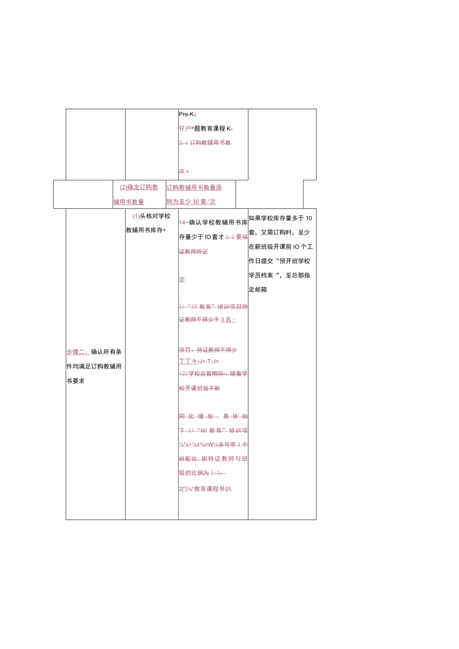 幼儿园校长管理监控订购教辅用书.docx_第3页