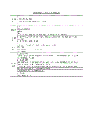 油漆泄漏事件及火灾应急处置卡.docx