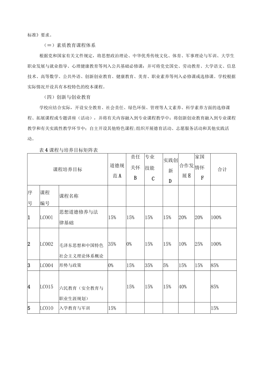 人工智能技术应用专业（群）课程体系.docx_第2页