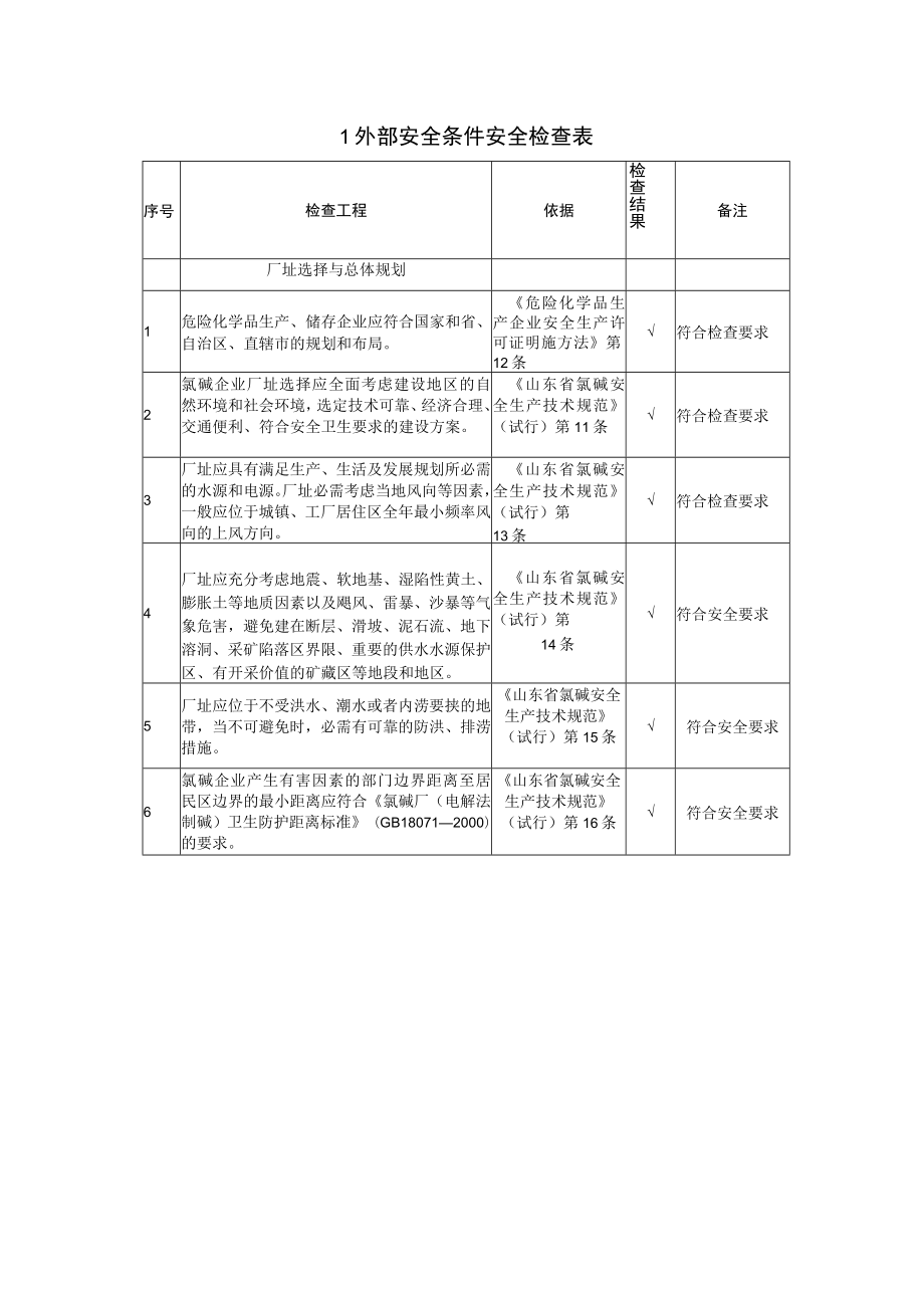 氯碱整体安全检查表.docx_第1页