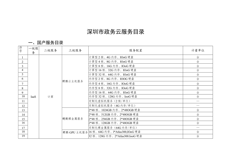 深圳市政务云服务目录.docx_第1页