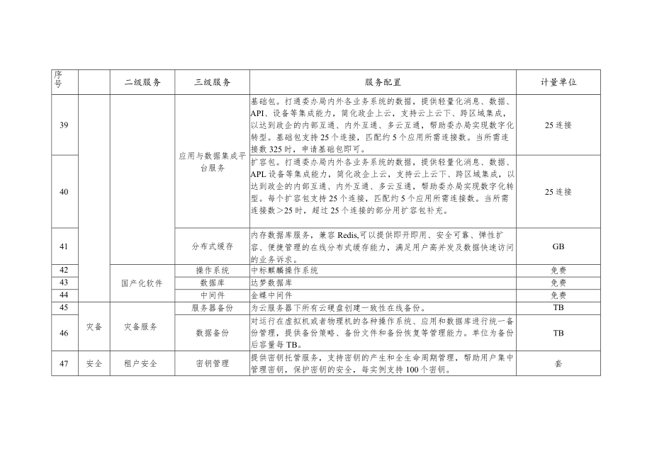 深圳市政务云服务目录.docx_第3页